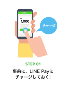 LINE Pay使い方1