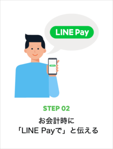 LINE Pay使い方2