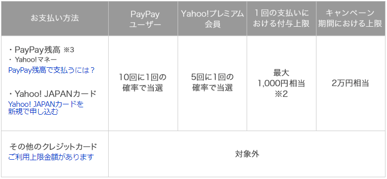 PayPayくじ詳細画像